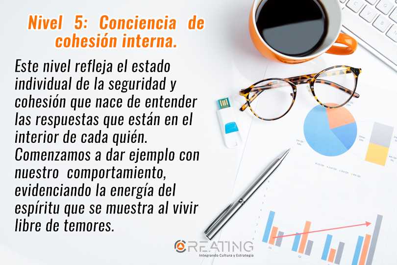 creating_int's tweet photo. ¡Feliz inicio de jornada! Hoy conversaremos sobre el 5to Nivel de Conciencia Personal: La conciencia de cohesión interna. (1/3)

#BarrettValues #NivelesDeConciencia #TalentoHumano #RRHH https://t.co/yLdYaVx7it