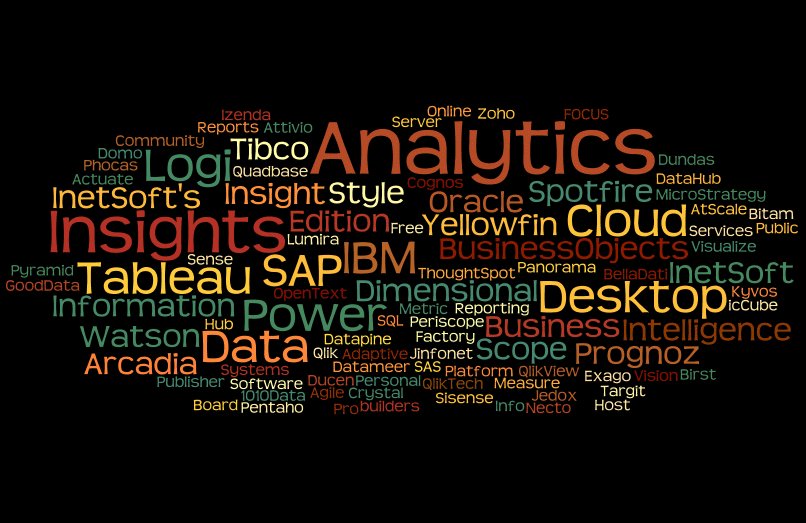 PredAnalytics's tweet image. Top 74 Data Visualization Software bit.ly/2ueK4wS #DataVisualization #DataVisualizationSoftware #DataVisualizationTools #FreeDataVisualization #BISoftware