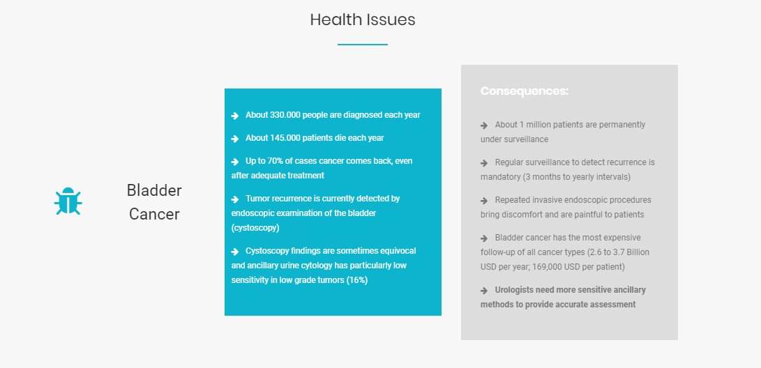 Uromonitor tweet media