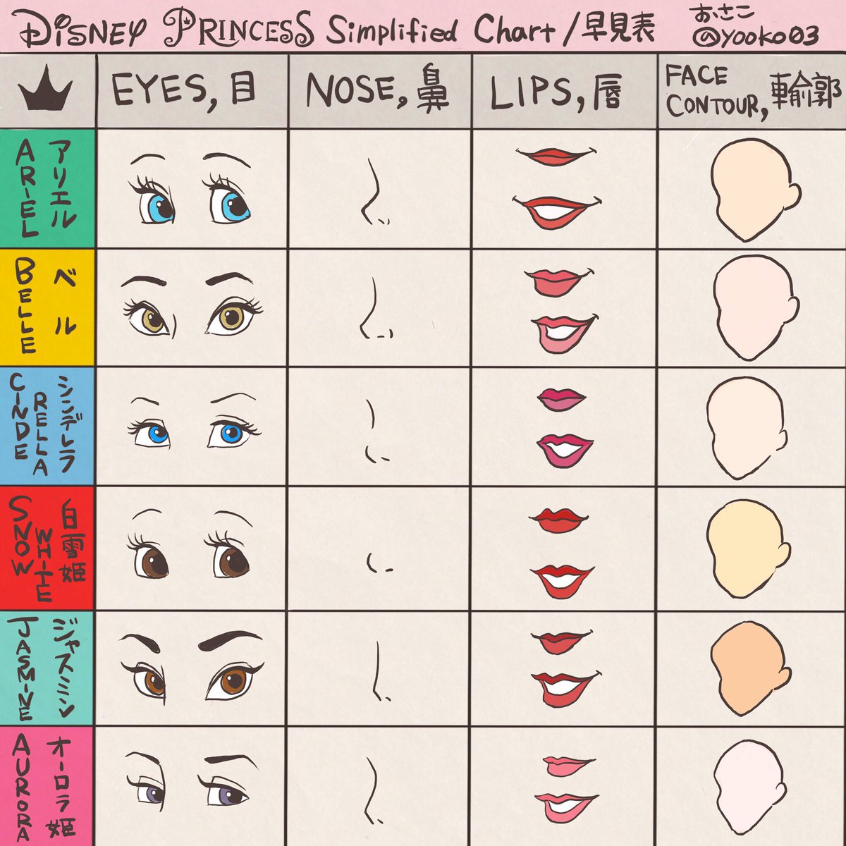 おさよこ 低浮上 ディズニーキャラクター早見表 第3弾が出来たのでついでにまとめ T Co 7cb5k9ld2b Twitter