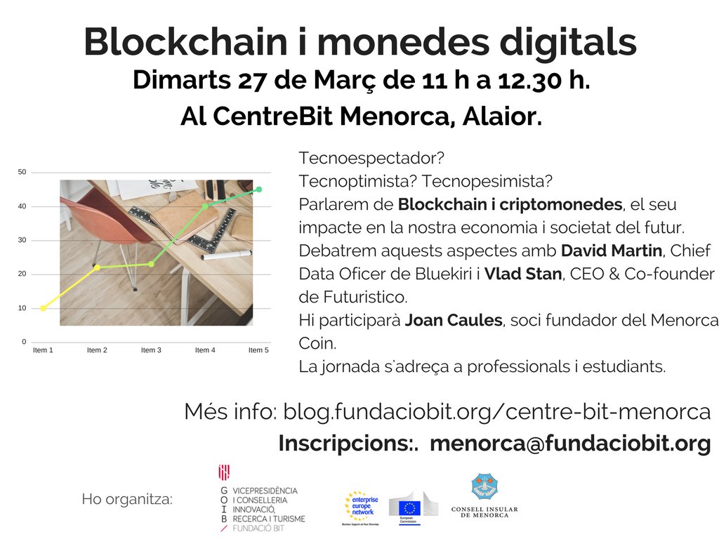 La @FundacioBit organitza una jornada sobre #blockchain i monedes digitals💰💻i el seu impacte en l'economia i la societat 
#tecnooptimista o #tecnopessimista?
📍#CentreBitMenorca
🗓️27 de març
🕚11-12.30 h
➕info: goo.gl/MfeStx
📝Inscripcions a menorca@fundaciobit.org