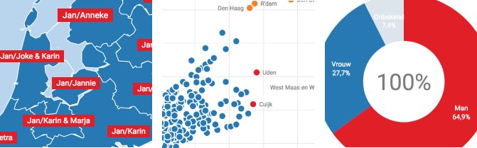 LocalFocusNL's tweet photo. In kaart brengen hoeveel vrouwen er morgen op het stembiljet staan in jouw regio? Onze analyses over de kandidaten voor #GR18 zijn nu voor iedereen beschikbaar in Go: https://t.co/2vAF1DW4hq https://t.co/wsXs3BifLN