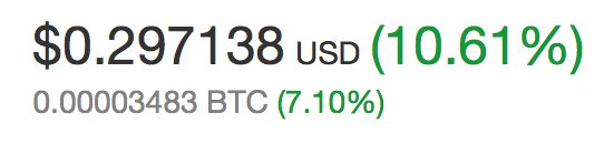 LCCWhale's tweet photo. Seeing another good increase today! $LCC #LCC #Litecoincash https://t.co/gVJniO0FVB