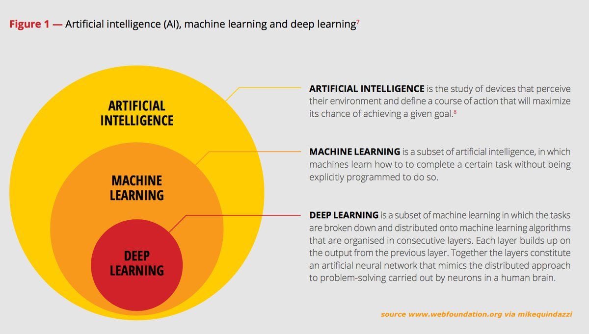machine learning en francais