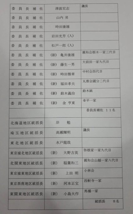 トップ 100 住吉会 京王 会 組織 図 壁紙新しい囲碁 トップ 100 住吉会 京王 会 組織 図 壁紙新しい囲碁