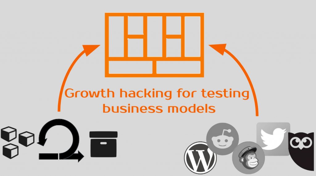 NicolasDuch3min's tweet photo. Test business models by #growthhacking via @startupsco @saldenryd
 https://t.co/swKVPvMaJv https://t.co/ehbvlRk6P7