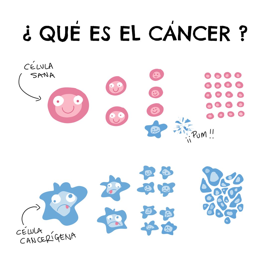 Secuoyas's tweet photo. Nuestra compañera Gema nos contaba ayer su proyecto final de máster: ABC Health Kid. Una guía informativa para niños con cáncer que les ayuda a comprender y llevar mejor la enfermedad. #somossecuoyas #mondaycoffee #elpoderdelsperaonas #diseñarparacambiarelmundo @GemaHoang https://t.co/HdqoMle90V