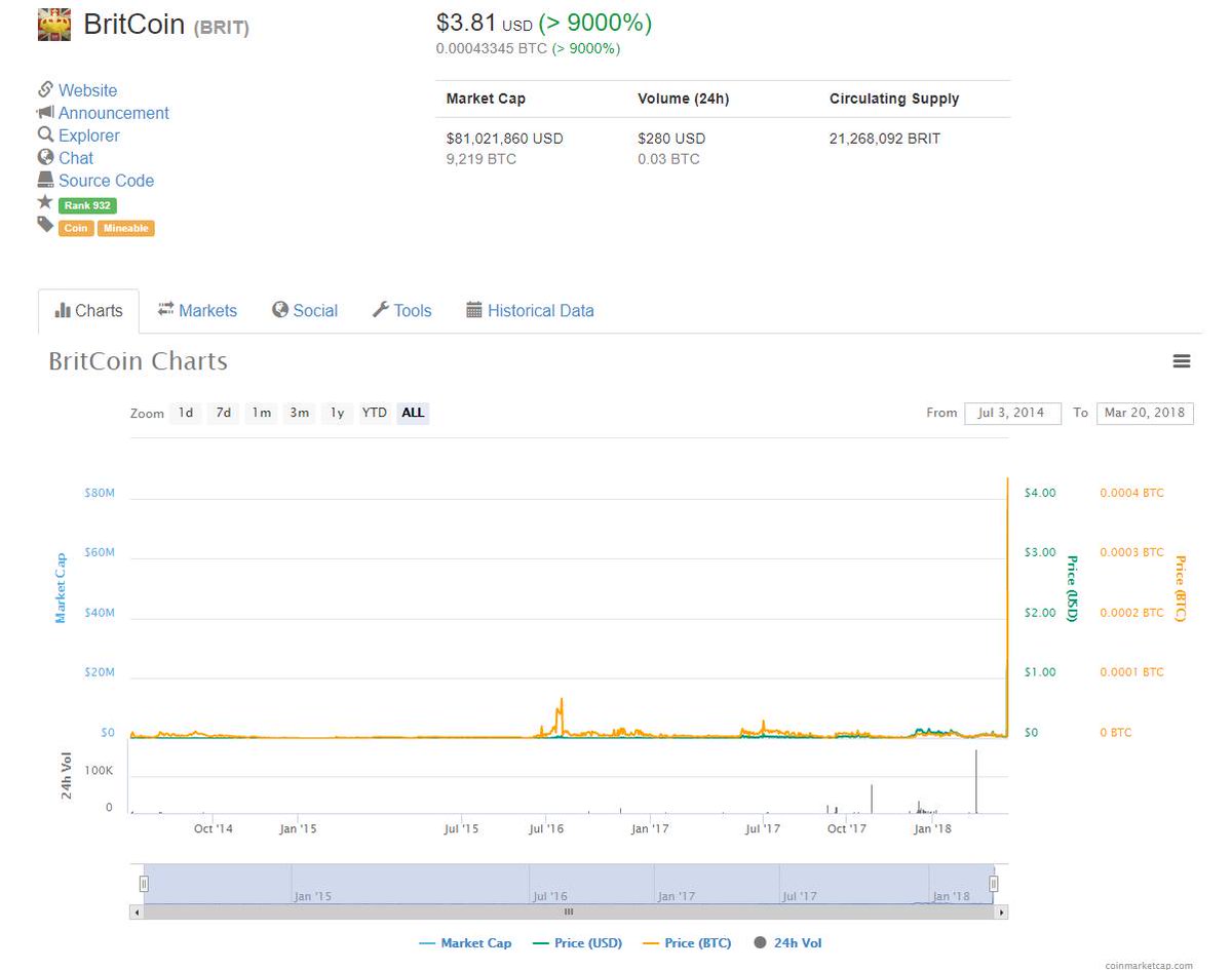 CryptoPeti's tweet photo. Valaki nagyon erősen benézte a Bitcoin-t egy 80m$-os pozícióval. :) https://t.co/E9IjL2uO5N