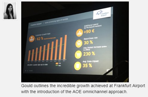 aoepeople's tweet photo. Kian Gould outlining the growth at #FrankfurtAirport with @AOEpeople's #OM3suite #Omnichannel approach at @IAADFS
#FutureAirport #IAADFS #SummitoftheAmericas #IAADFS2018 #DigitalAirport #TravelRetail https://t.co/LzvHVDrQDj