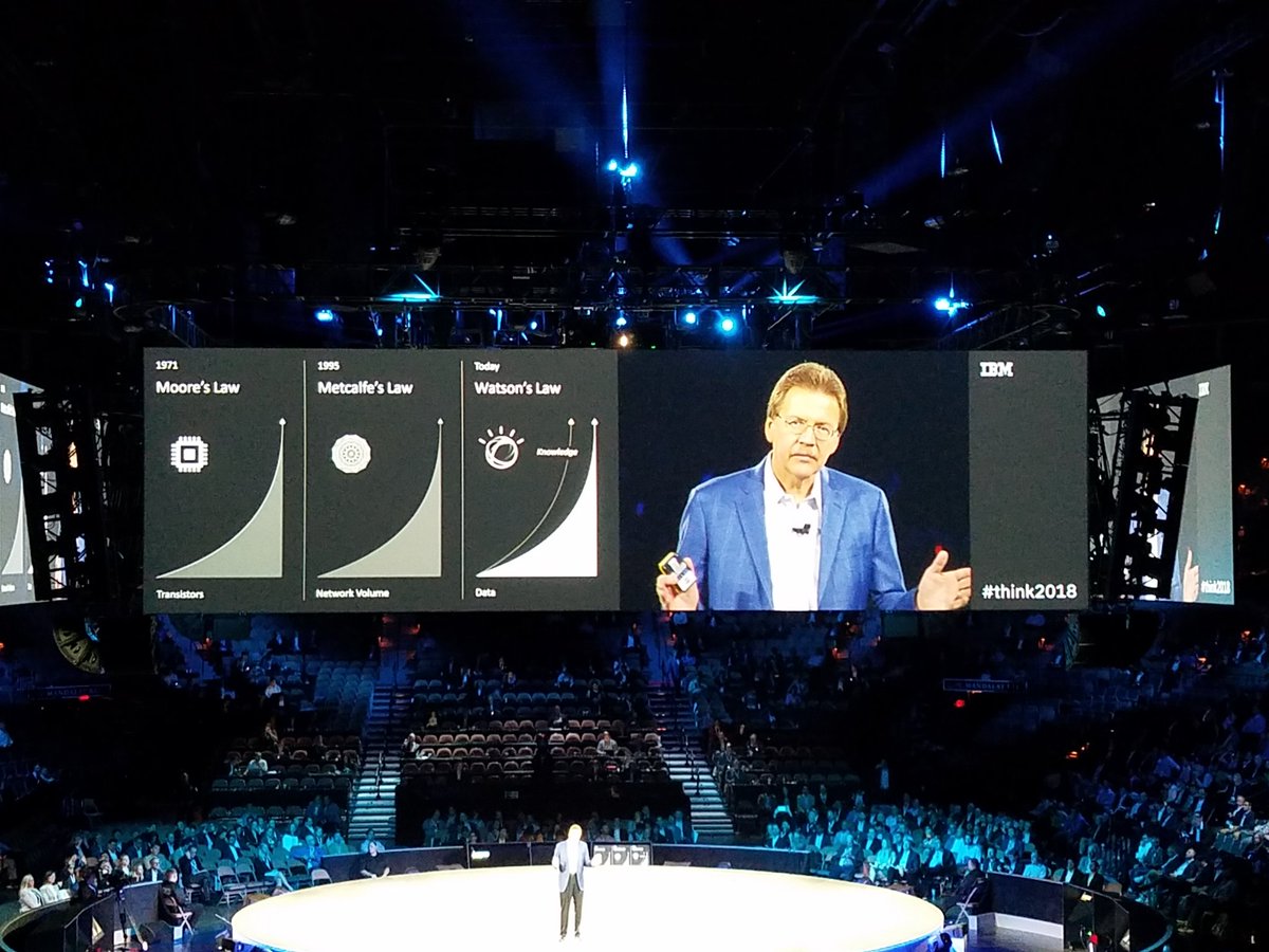 Extracting knowledge from an exponential growth in data with John E Kelly, Sr VP #think2018