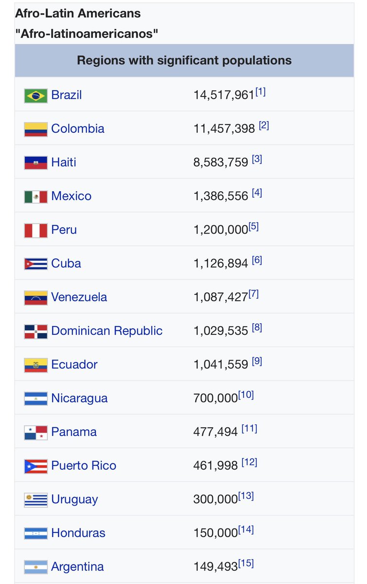 keilasoan's tweet photo. #EducateYourself #AfroLatino most Latinos are AfroLatinos, so please accept it do an ancestry test if you must, but don’t discredit those who claim their roots proudly #woke #notjustatrend https://t.co/HCeA2uRY15