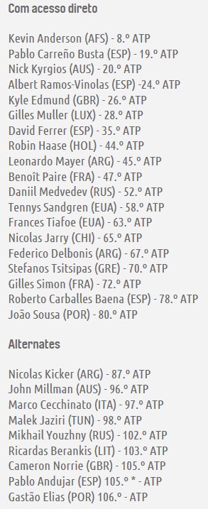 ATP Tour News - Page 20 DYvDiJuX0AUkRyu