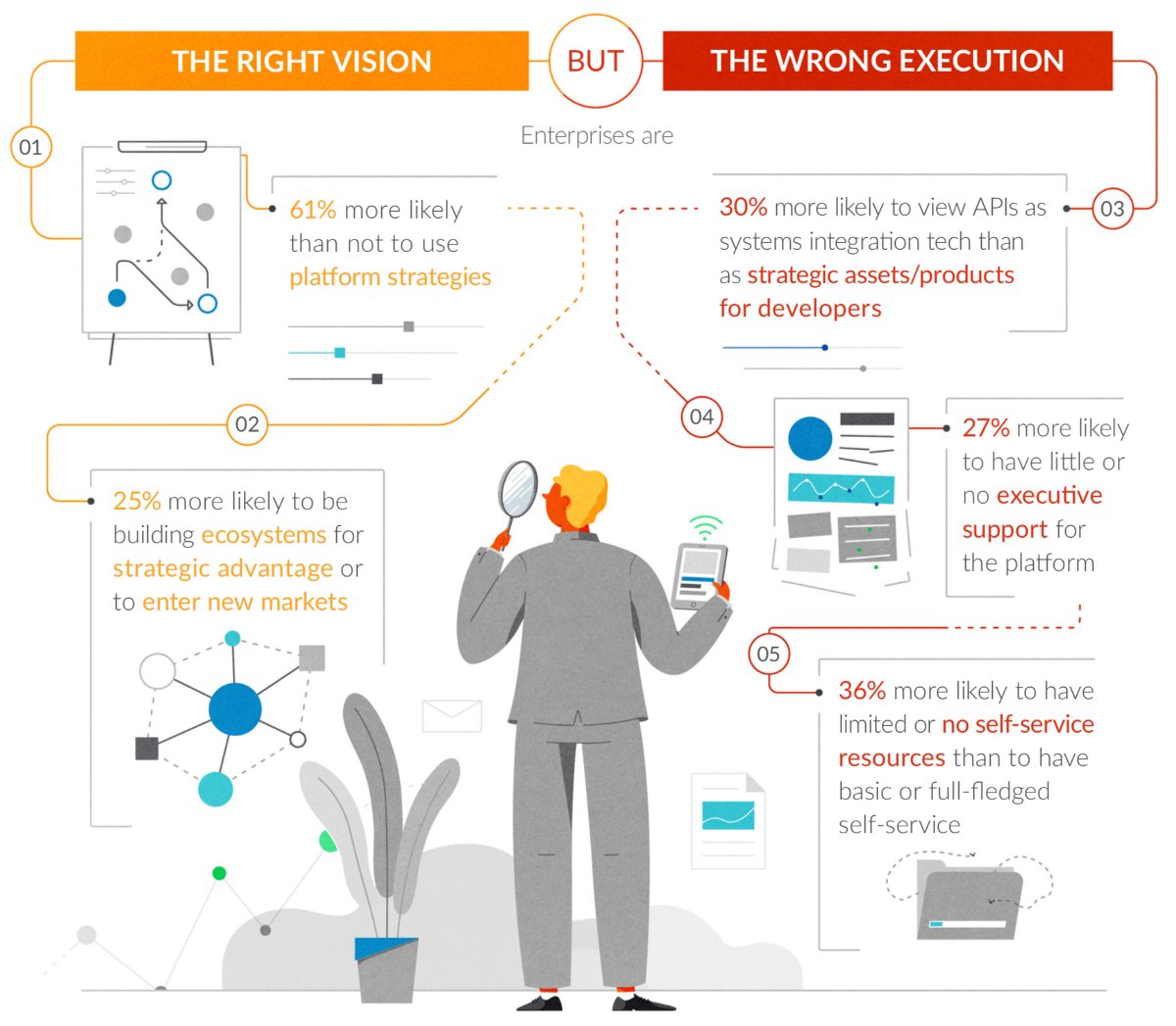 LucyBot_API's tweet image. Where Digital Transformations Stumble: An Analysis – APIs and Digital Transformation bit.ly/2FlGpog