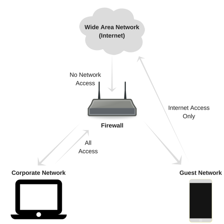Why should you consider segmenting your wireless network?#techtuesday #techblog #network #techtips
itfr.dm/2AIIBDt