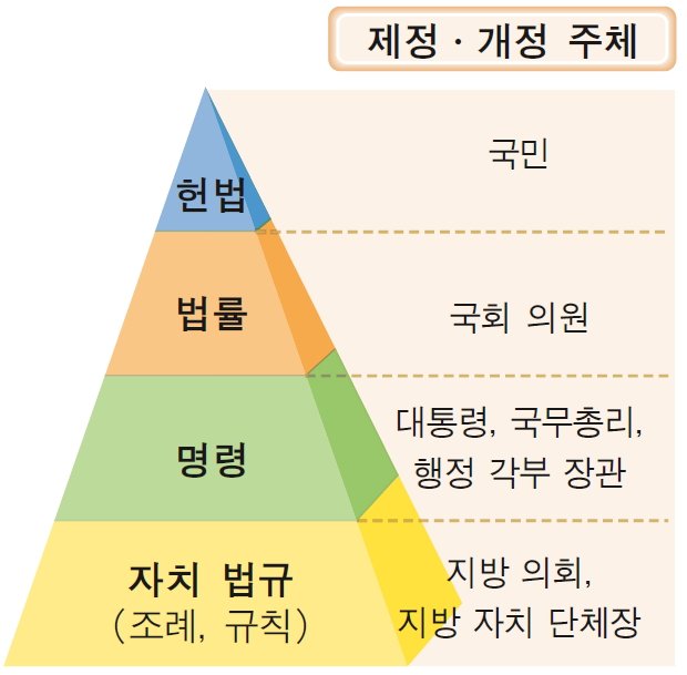 ""헌법"은 나라의 최고법으로 국민의 권리와 의무, 국가의 통치 구조를…" - @oonote, 비상 ... ""헌법"은 나라의 최고법으로 국민의 권리와 의무, 국가의 통치 구조를…" - @oonote, 비상 ... - 620 x 609 jpeg 39kB