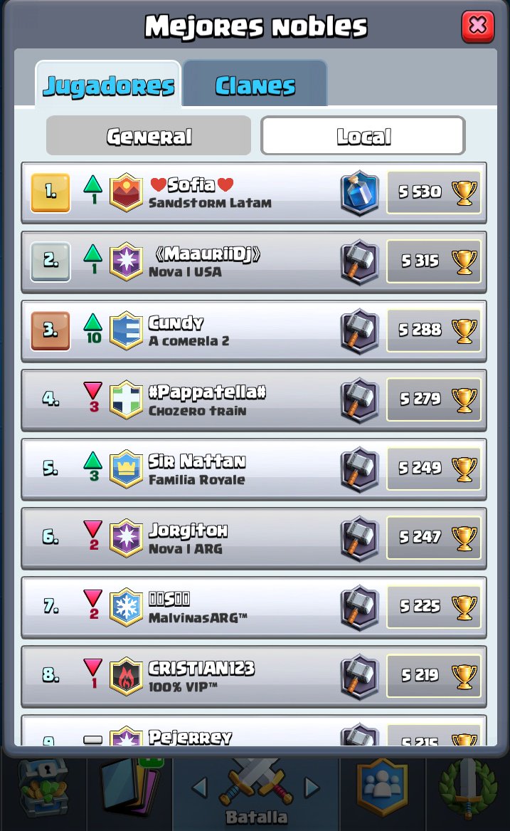 ¡Nuestro jugador se encuentra en el top 3 de Argentina! #GoAC2