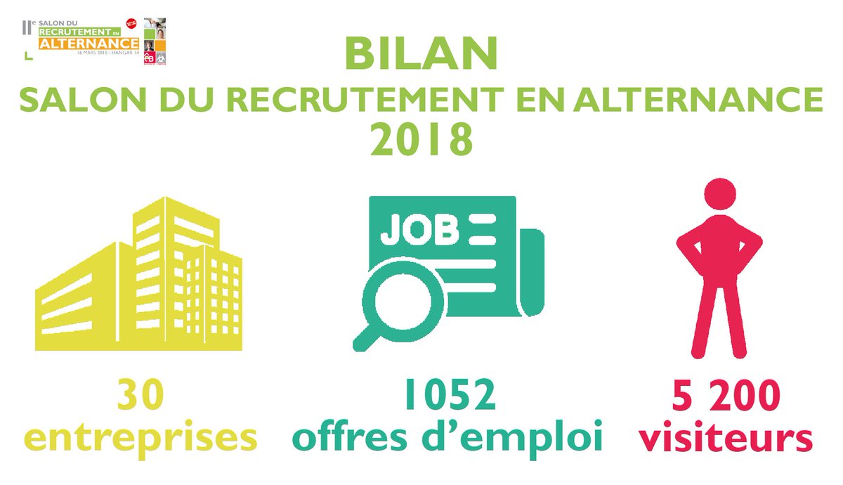 [Salon du Recrutement en Alternance 📝] Merci à toutes et tous pour votre, participation et votre visite lors de l'événement !