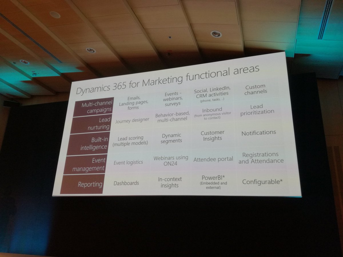 JulienHugo's tweet photo. #MSDynamics365 for Marketing announced «very soon» by @Microsoft #eXtreme365 https://t.co/5bCTsnNL66