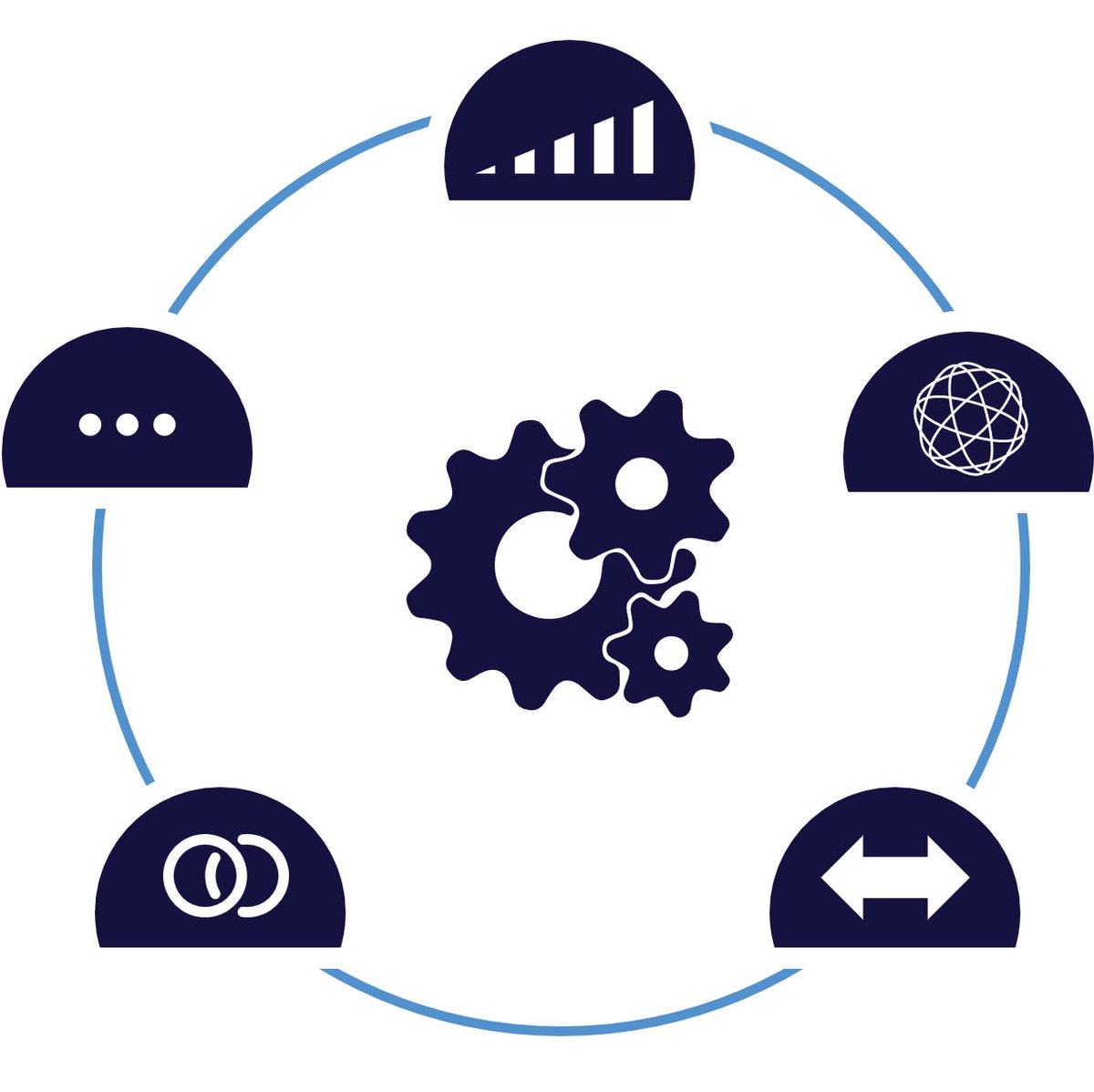 How using our solution to optimise #SoftwareDevelopment delivery also supports #DevSecOps: blueoptima.com/web/guest/blog…