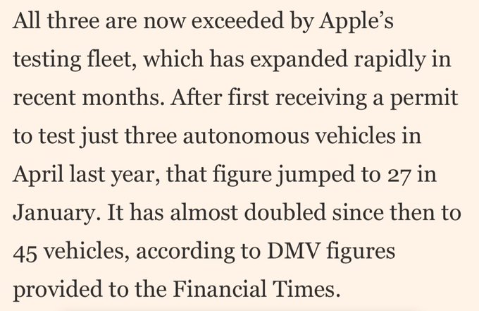 $AAPL scooplet: Apple now has 45 cars testing autonomous systems in California, up from 27 in Jan &amp; 3<a href="/tag/nifsv"class="tags"><span>#nifsv</span></a>