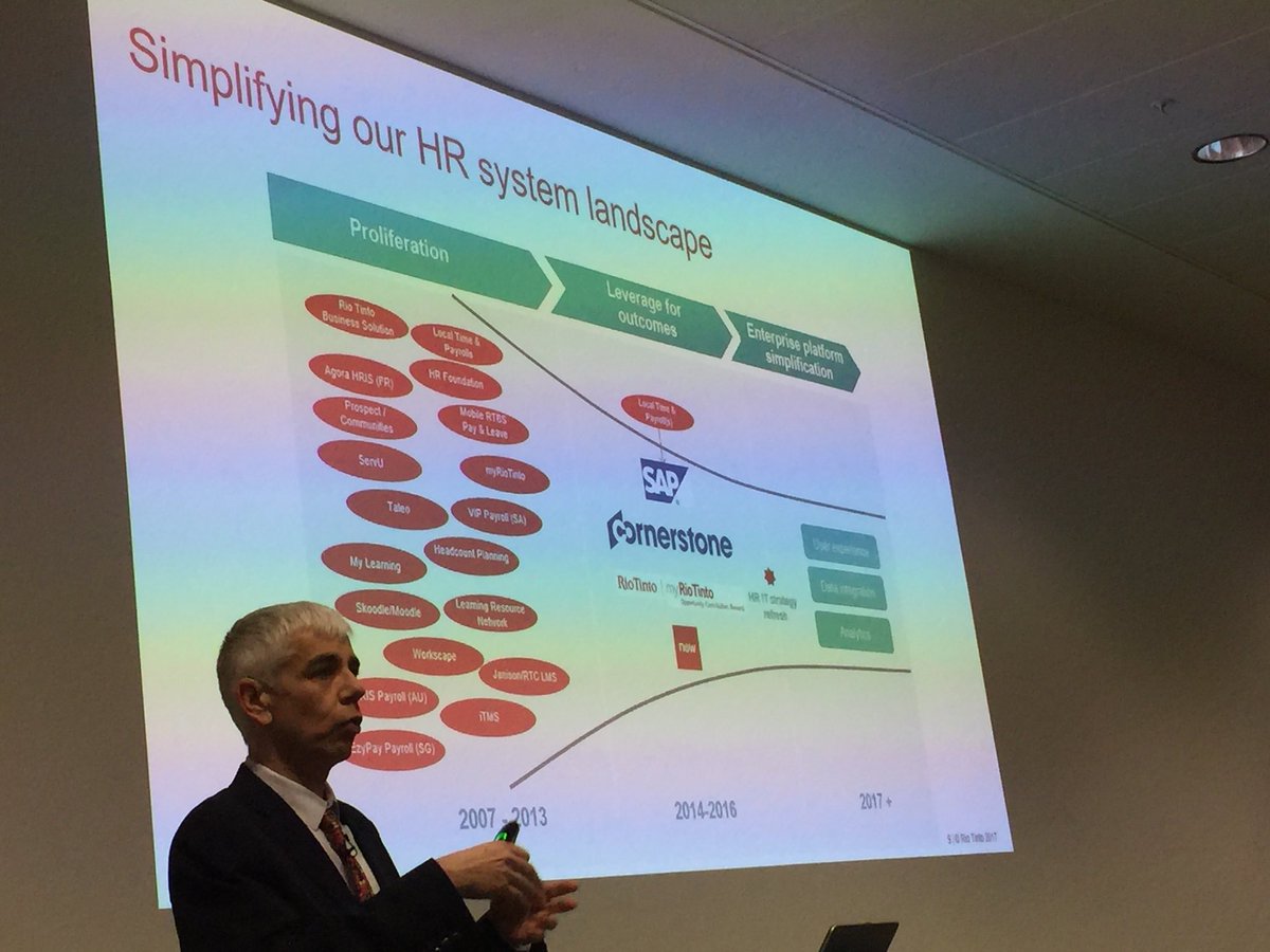 ChristaDegnan's tweet photo. Classic #HRTech rationalization story from the halls of #UNLEASH18 @RioTinto distilling many solutions down to key partnerships with @CornerstoneInc for talent @SAP for payroll, @servicenow for service delivery, a multiyear journey #glocal https://t.co/xB7OE91zSd