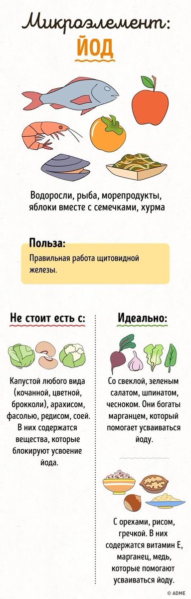 Где содержится йод и с чем его лучше есть?🤔