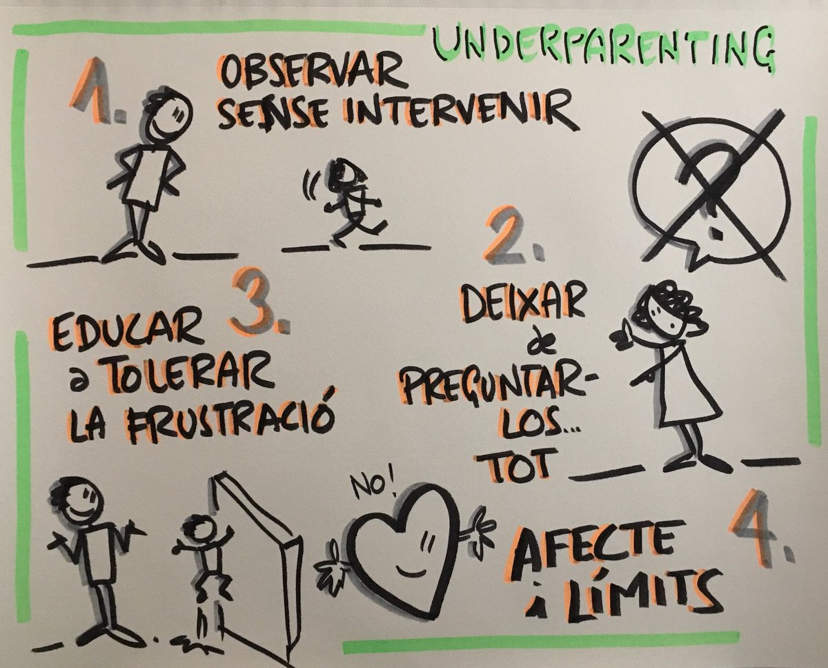 juanjofdezsola's tweet photo. .@EvaMilletEduca2 Apostar per l’#underparenting implica observar sense intervenir, deixar de preguntar-los tot, educar-los a tolerar les frustracions, i saber estimar posant límits. [#sketchnote] https://t.co/UcacRj77jw