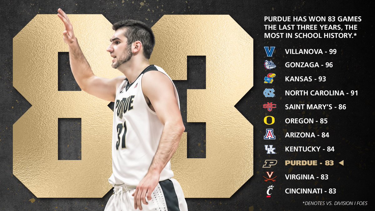 BoilerBall's tweet photo. Focused on No. 84. 

#MarchMadness / #BoilerUp 🚂 https://t.co/xfJfXY03y8