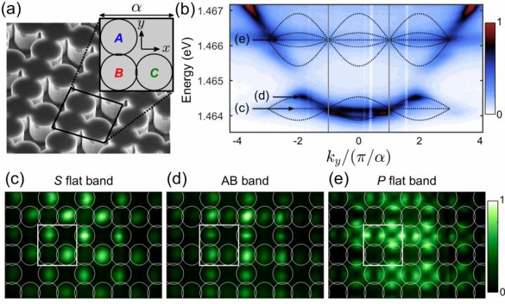 PSD_Global's tweet image. Physicists Made Crystal Lattice From Polaritons powersystemsdesign.com/articles/physi…
            #crystallattice #polariton #psd #physicist
