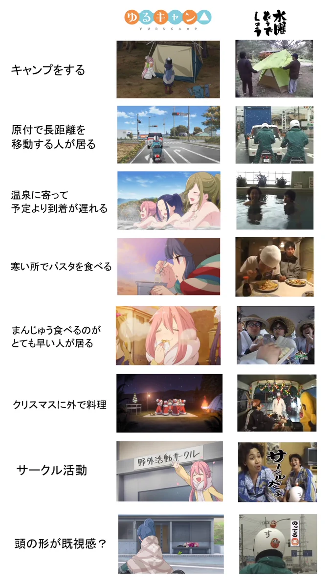意外と似ている？「ゆるキャン△」と「水曜どうでしょう」の共通点がこれｗｗｗ