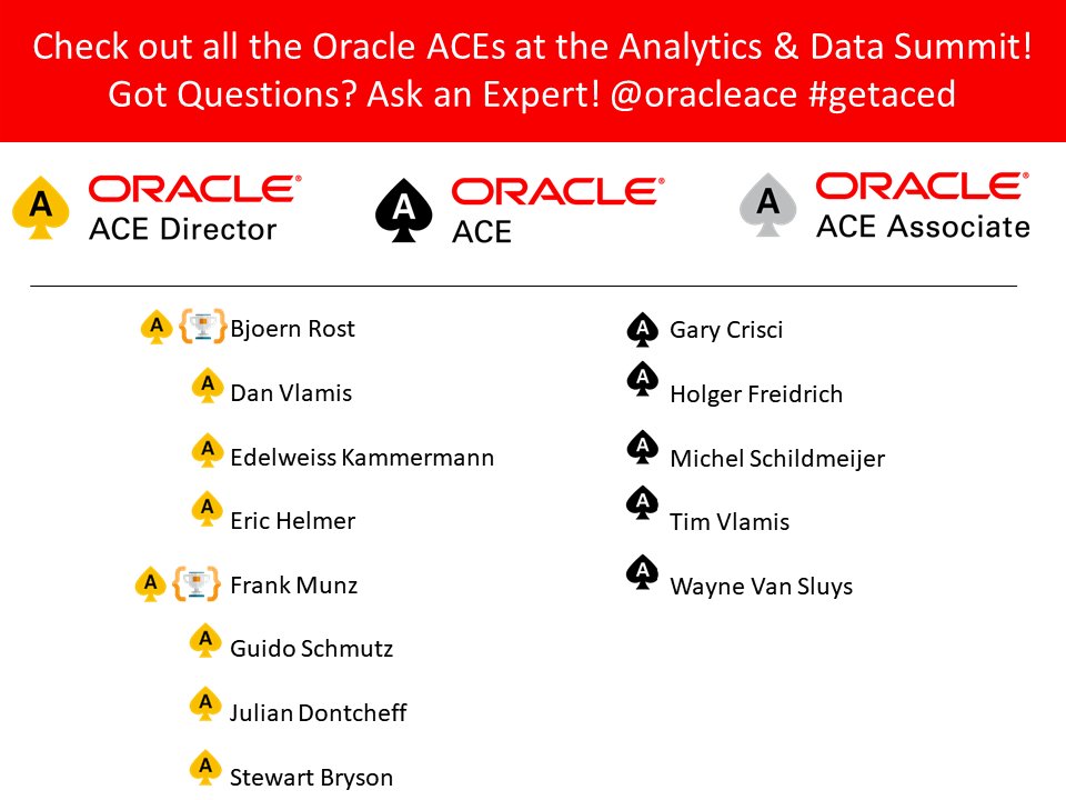 oracleace's tweet image. This week kicks off with the @AnalyticandData Summit! Check out the @oracleace &amp;amp; @dev_champions presenting! #getaced #odevcommunity