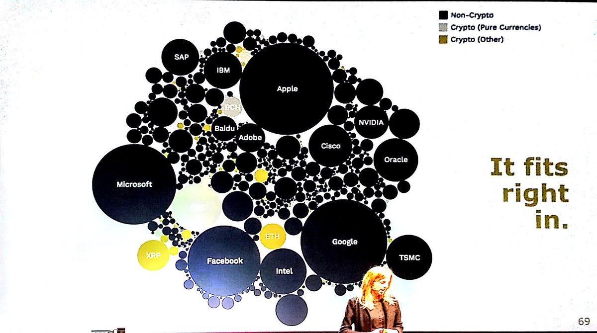 Insightful analysis of the #Blockchain #world.

Thanks @LidiaBolla!
Free download <a href="/visionandch/">vision&</a> website.

#Finance20 #crypto #assetmanagement #WealthManagement #banking