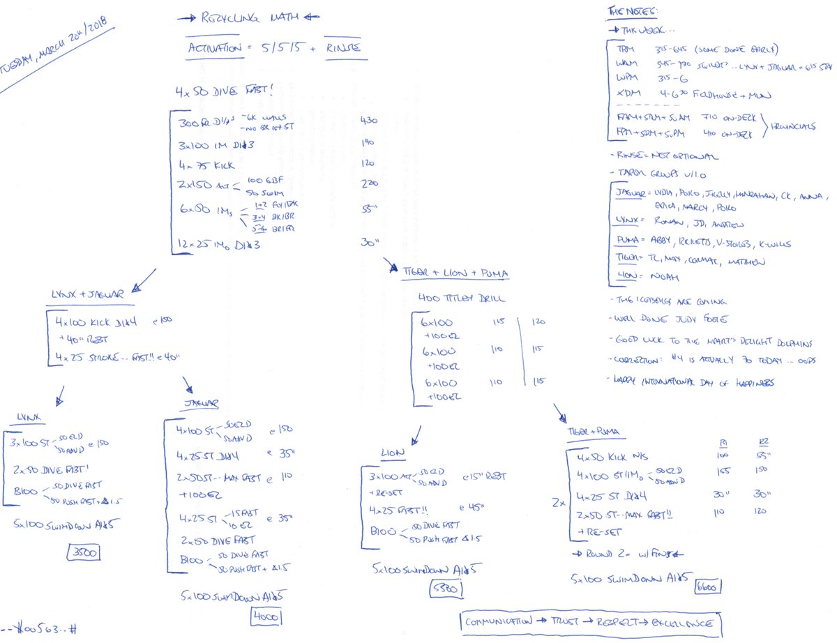 CoachDLing's tweet image. TPM, March 20th... shame on @espn for not naming @MichaelPhelps the most dominant athlete in the past 20 years... #poorform ... oh, and we have lots of arrows for practice tonight. #goodform #SJL24k