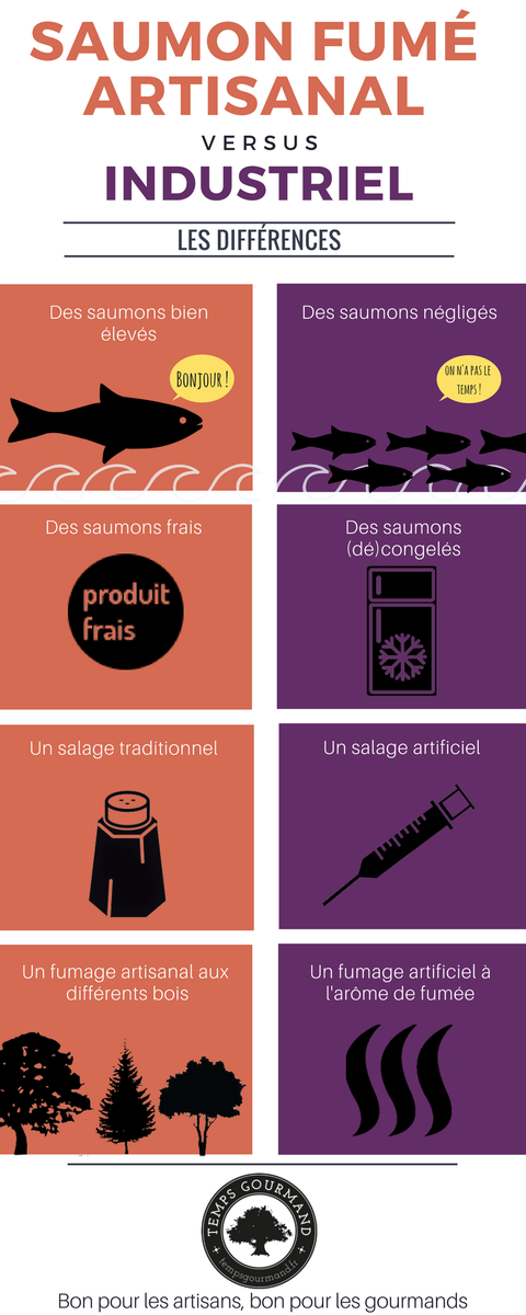 TempsGourmand's tweet photo. Choisir son #saumonfume 
https://t.co/ohIH5DnMu7 #Food #mangermieux https://t.co/H3IQbNnafJ