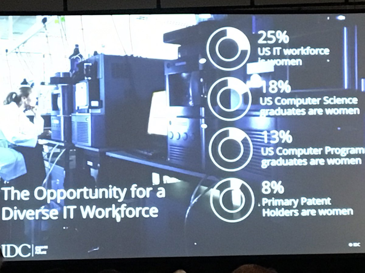 michele_deziel's tweet photo. The opportunity for IT success = women. #IDCDirections https://t.co/1z686XGABI