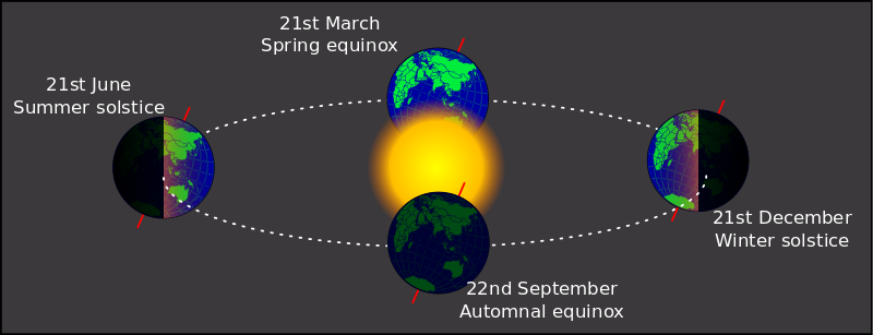 DMR_Ely's tweet photo. Happy Vernal Equinox! #Spring #VernalEquinox #Astronomy #NorthernHemisphere #CelestialEquator #FirstDayOfSpring #CelebrateSpring #Seasons #SpringEquinox #MarchEquinox #Equator https://t.co/uwRXiTkea2