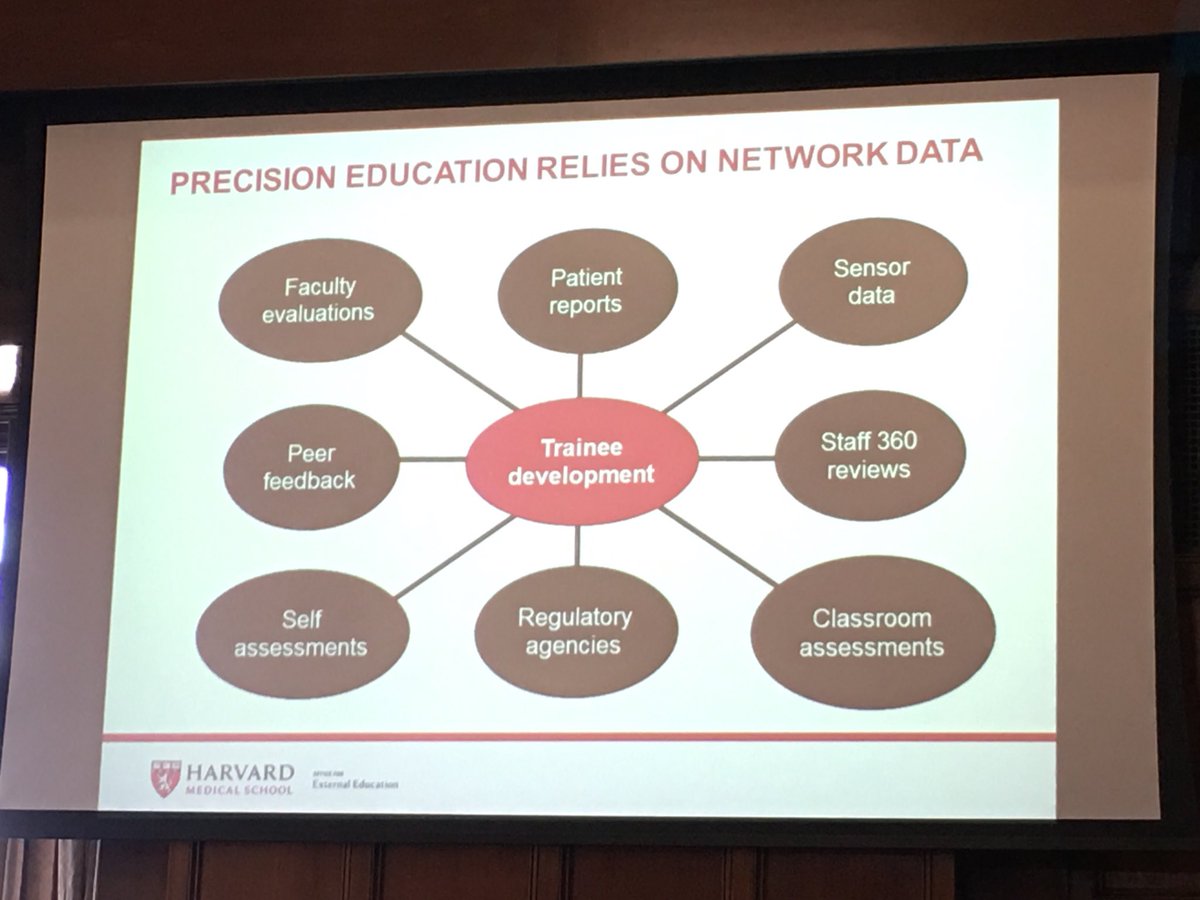pfanderson's tweet image. #PrecisionMedicine and #precisionLearning both require #bigdata #lhscollaboratory