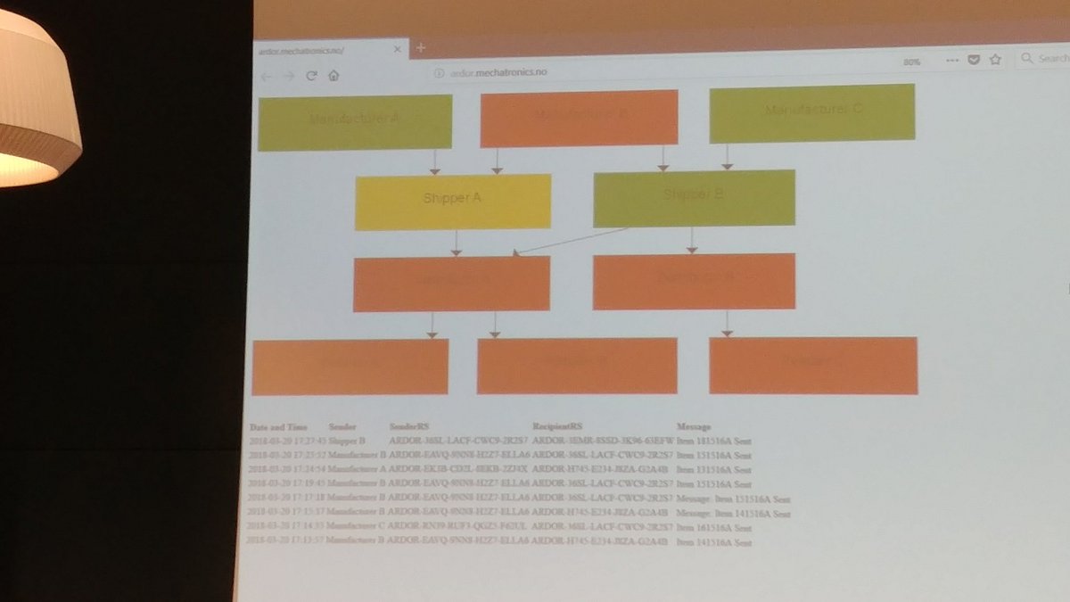 lioryaffe's tweet photo. #NFEA Autonomy Conference #Ardor and #Ignis Workshop now. Testing blockchain for supply chain in realtime. https://t.co/s8E23EzZoz