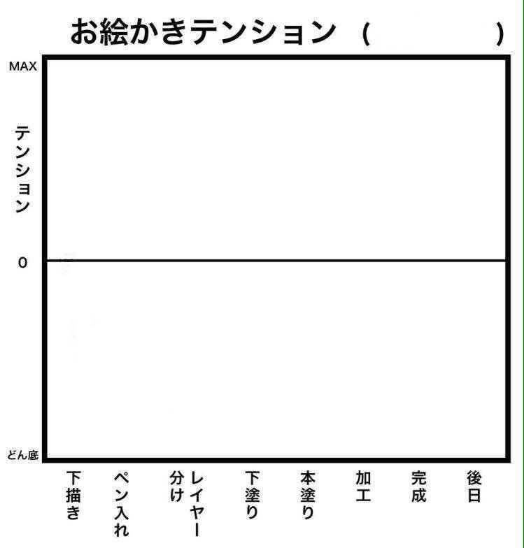最初は楽しい、飽きる、下塗りでテンションが死ぬ、本塗りで復活、加工楽しい、完成嬉しい なテンション
#お絵かきテンション 