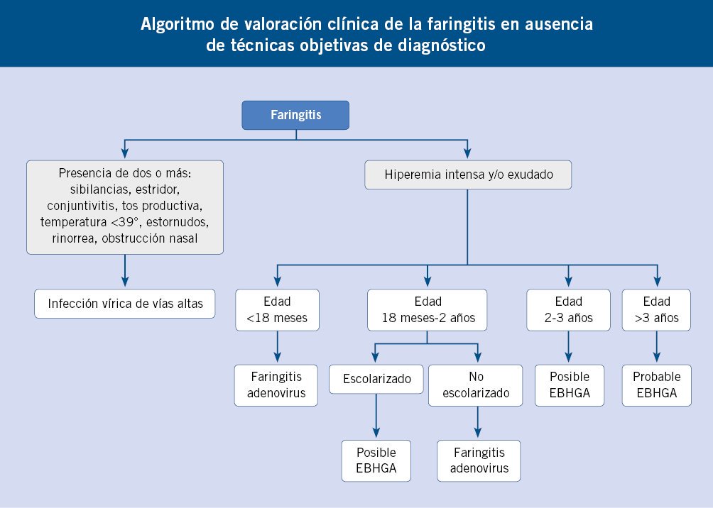 lluis1966's tweet photo. Tests ràpids per al diagnòstic de les #faringoamigfalitis a les consultes #pediatria #Streptest @SCPed @PepePediatre @pediatresdp @PedPirineus @PediatriaBalear @HospiCerdanya @ResidentsCHV @saveantibiotics @AntibioticResis https://t.co/4jV5VR90ct