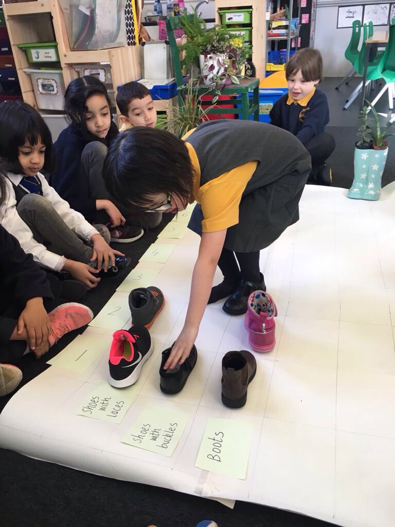 P2_1Garnetbank's tweet photo. We have been asking lots of Maths questions about our shoes!?!π€We found making a bar graph helped us to answer them.#mathsthinking https://t.co/SdQZAqBJbG
