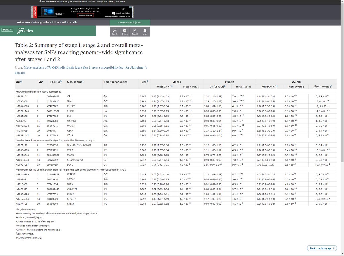 LIBDrstats's tweet image. Check our new blog post by @SteveSemick showing how to scrape a table from a website using the #rvest package from @hadleywickham #rstats #firstblogpost research.libd.org/rstatsclub/201… (with the link this time!)