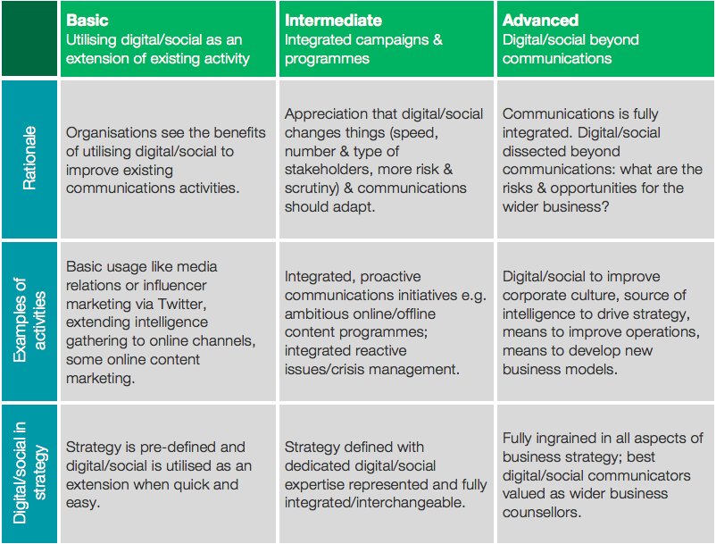 StralyticaCom's tweet photo. New Research on Corporate Communications in an Integrated World: by @StuartBruce Image: @SteffenMoller https://t.co/SSHdbto1Zp via @RichardBagnall @StralyticaCom  #CorporateCommunications
#CommunicationStrategy #DigitalCommunications https://t.co/wLJ3KxCsvJ