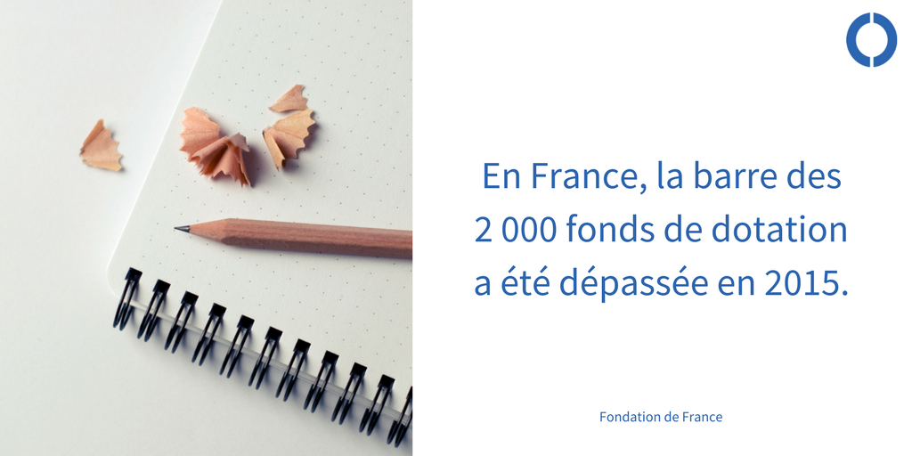 kennethberard's tweet photo. Intéressé par la #philanthropie et vous voulez en savoir plus à ce sujet ?Ne manquez pas notre prochain #webinaire gratuit le 30 mars à 13H (heure Paris / Bruxelles). 
Pré-incrivez-vous dès maintenant: https://t.co/JYjHuBqJ9B  @Optimy https://t.co/zBhOb7uWVV