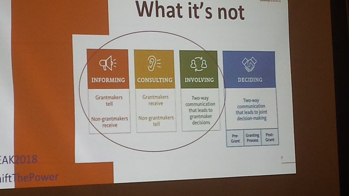 Consulting & involving community is NOT same as co-deciding, true power sharing @jenbo1 #participatorygrantmaking #PEAK2018