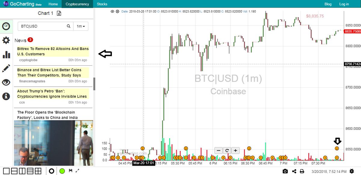 gocharting's tweet image. GoCharting begins revamp of its news room.

We got real-time stream of news which gets plotted to the chart as part of our new design. We are going to bring back the good old days of the classic Google Finance back🕺🕺🕺🕺🕺
#GoogleFinance #cryptocurrency #CryptocurrencyNews