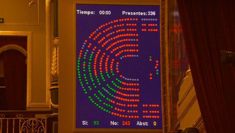 PP, PSOE y Ciudadanos votan en contra de la reforma de la Ley de Amnistía para juzgar los crímenes franquistas.  DYwTZTOW4AYjskw