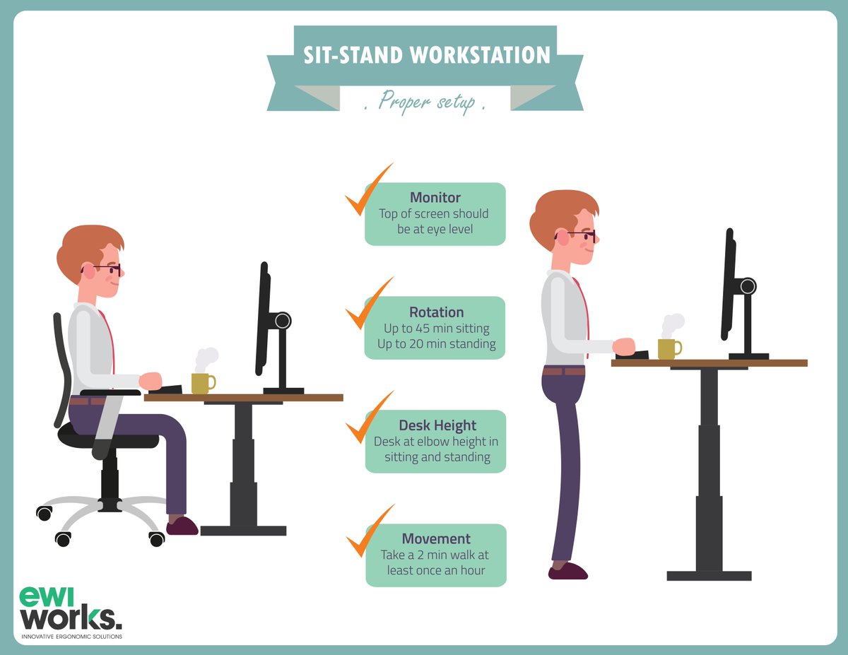 Ewi Works Int On Twitter Standing Desks Are Not The Solution To