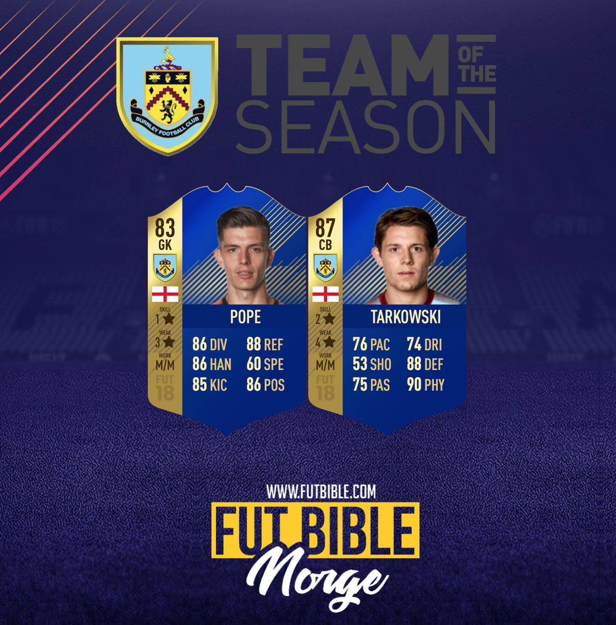 Fut Bible Premier League Team Of The Season Predictions Fifa18 Fut18 Tots Fifa Burnley T Co Cwkvse5hfc Twitter
