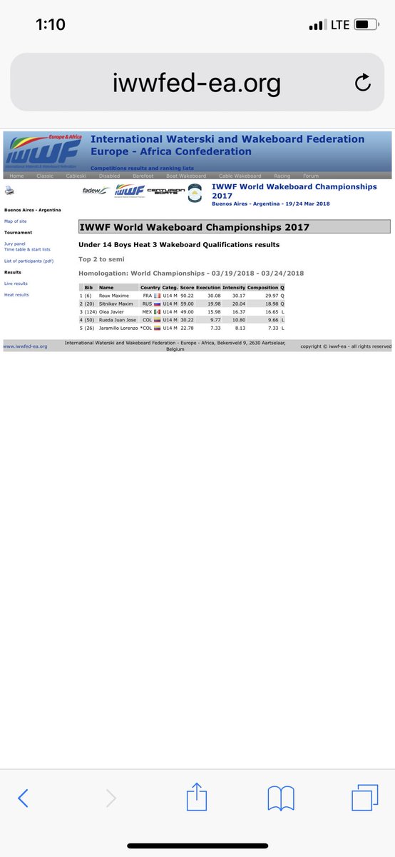 Results from yesterday